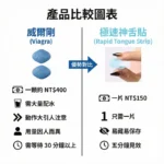 犀利士口溶膜30mg加強版德國犀牛新一代口溶閃充科技（3盒）：圖片 3